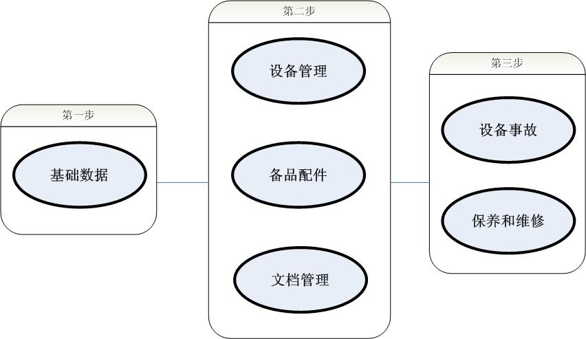 系统结构图