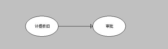 借用流程